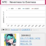 【悲報】NTEとかいう謎のゲーム、ガチでヤバすぎるｗｗｗｗｗｗｗｗｗｗ