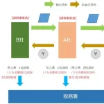 【悲報】ほとんどの国民「消費税減税してよお！」ほとんどの政党「消費税減税やるよお！」ｗｗｗｗｗｗｗｗｗｗ