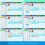 【パワプロ2026】ジャッジの能力が化け物すぎると話題に