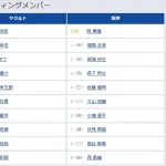 【ヤクルト対阪神5回戦】1（中） 福島 圭音　2（左） 岡城 快生
