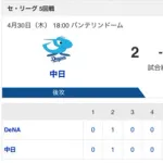 【試合結果】中日 2-6 DeNA 細川が3号ホームラン！斎藤が無失点！