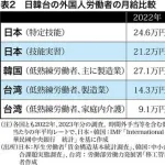 【悲報】移民問題が世界中で起きてるのに規制しない理由がヤバすぎる・・・・・・・・・