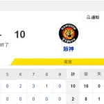 【試合結果】ヤクルト2-10阪神　高梨7回途中8失点  内山1号＆武岡2号