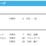 【公示】 西川遥輝を登録抹消 ／30日公示