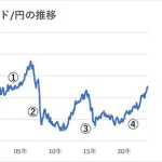 【悲報】1ポンド215円、アベコインさん完全に終了のお知らせｗｗｗｗｗｗｗｗｗｗ