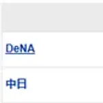 【試合結果】 4/30　中日 2-6 DeNA 7回マラー、メヒア捕まり勝ち越しを許し痛い連敗 借金11