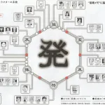 【悲報】ハンターハンターの主人公さん、念能力を失ってから12年が経過