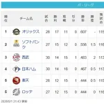 【パスレ】檻=-鷹==猫-公-鷲鴎【5/1】
