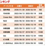 【悲報】高市早苗さん「高市早苗は女神！」ｗｗｗｗｗｗｗｗｗｗ
