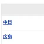 【試合結果】 5/1　中日 3-7 広島 3連敗・・終盤リリーフ捕まり5失点 打線再三チャンス活かせず　8回土田2ランで追い上げも及ばず　