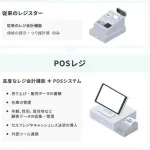 【悲報】日本のエンジニアさん、たかがレジ改修に1年もかかってしまうｗｗｗｗｗｗｗｗｗｗ