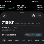 西日本シティ銀行、今日も元気に時価総額200億吹き飛ぶｗｗｗｗｗｗｗｗｗｗ