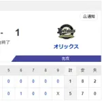 【勝利】日本ハムvsオリックス 7回戦｜試合後ハムファン集合｜5/1