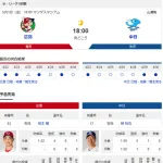 【ドラゴンズ実況】5/1 中日vs広島（マツダ）18:00～先発：柳【中継:Jスポ1】