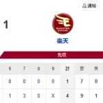 【勝利】ホークスファン集合（2026.5.1）