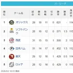 【パスレ】檻=-鷹==猫=-公-鷲鴎【5/2】