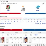 【ドラゴンズ実況】5/2 中日vs広島（マツダ）14:00～先発：大野【中継:中京TV　Jスポ1】