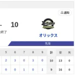 【敗戦】日本ハムvsオリックス 8回戦｜試合後ハムファン反省会｜5/2