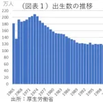 【悲報】日本の少子化の原因、間違いなく女のせいだったｗｗｗｗｗｗｗｗｗｗ