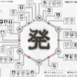 【悲報】ハンターハンターの主人公さん、念能力を失ってから12年が経過してしまうｗｗｗｗｗｗｗｗｗｗ