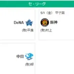 5/1セ順位 虎燕-=兎==//-星==鯉-===竜