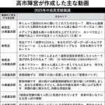 【悲報】高市早苗さん「小泉進次郎は、無能で実務経験ゼロな操り人形。世襲の客寄せパンダです」ｗｗｗｗｗｗｗｗｗｗ