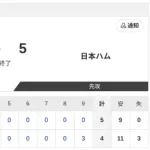 【試合結果】ハヤテvs日本ハム2軍 4-5｜交流戦3回戦｜個人成績｜5/2