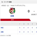 【試合結果】中日 4-0 広島 7回に打線が繋がり快勝！連敗ストッパー大野が苦手マツダで6回無失点の好投で通算100勝到達！！！