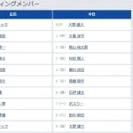 【広島対中日7回戦】3(遊)村松
