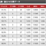 【悲報】スマスロミリオンゴッドさん、ガチで逝くｗｗｗｗｗｗｗｗｗｗ