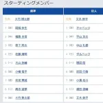 【阪神対巨人7回戦】7(遊) 小濱 佑斗 8(二) 浦田 俊輔