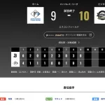 オリックス 日本ハムに10対9で勝利！！！！よう勝ちきったわ