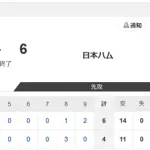 【試合結果】ハヤテvs日本ハム2軍 4-6｜交流戦4回戦｜個人成績｜5/3