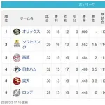 【パスレ】檻=-鷹==猫-公-鷲鴎【5/3】