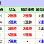 横浜DeNAvsヤクルト 0勝7敗←これ