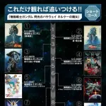 【悲報】ガンダムの宇宙世紀さん、後付け作品が増えすぎてもはや誰にも全体像を把握できないｗｗｗｗｗｗｗｗｗｗ
