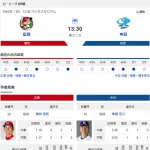 【ドラゴンズ実況】5/3 中日vs広島（マツダ）13:30～先発：高橋宏【中継:メーテレ　Jスポ1】