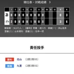 オリックス 日本ハムに0対3で敗戦・・・打線沈黙・・・