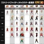 【悲報】ストリートファイターさん、まだ輩出されていない国が多すぎるｗｗｗｗｗｗｗｗｗｗ
