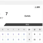 【試合結果】日本ハム2軍vsDeNA 4-7｜交流戦3回戦｜個人成績｜5/4