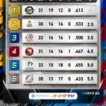 楽天イーグルス、”4位”wwwwwwwwwwwwwwwwwwwwwwwwwwwwwwwwwwwwwwwwwwwwwwwwwww