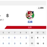 【悲報】広島東洋カープさん、ちょっとやばい