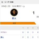 【試合結果】ヤクルト5-1巨人　鈴木叶プロ初HR含む4打点！奥川6回1失点で今季初勝利