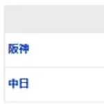 【試合結果】 5/4　中日 7-3 阪神 初回細川鮮やか逆転弾！中西7回3失点プロ初勝利！！