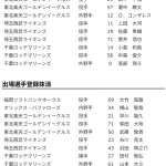 【日本ハム】福島蓮が登録　4日公示