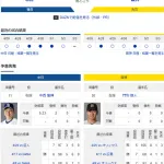 【ドラゴンズ実況】5/4 中日vs阪神（バンテリン）14:30～先発：中西【中継:東海TV　Jスポ2　DAZN】