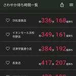 【悲報】伝説のハンバーグ店「さわやか」さん、脅威の500分待ちを叩き出してしまうｗｗｗｗｗｗｗｗｗｗ