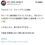 アロルディス・チャップマン(38) 11登板 6セーブ 防御率0.86 13奪三振 K/BB4.33 WHIP0.94 (球速100.5マイル)