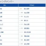【巨人対ヤクルト7回戦】2（左） 中山 礼都 　3（遊） 泉口 友汰