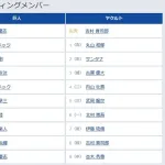 【巨人対ヤクルト8回戦】2（中） 松本 剛　7（右） 若林 楽人
